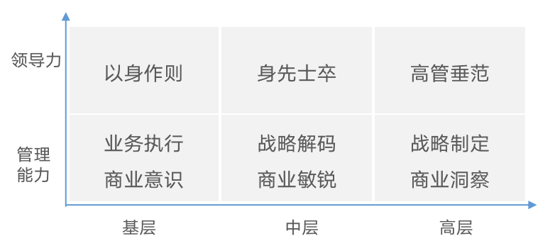 仅优化方法不能真正解决问题，还需系统思考