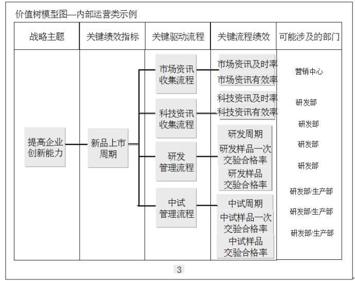 案例详解3大绩效指标的不同提取方法