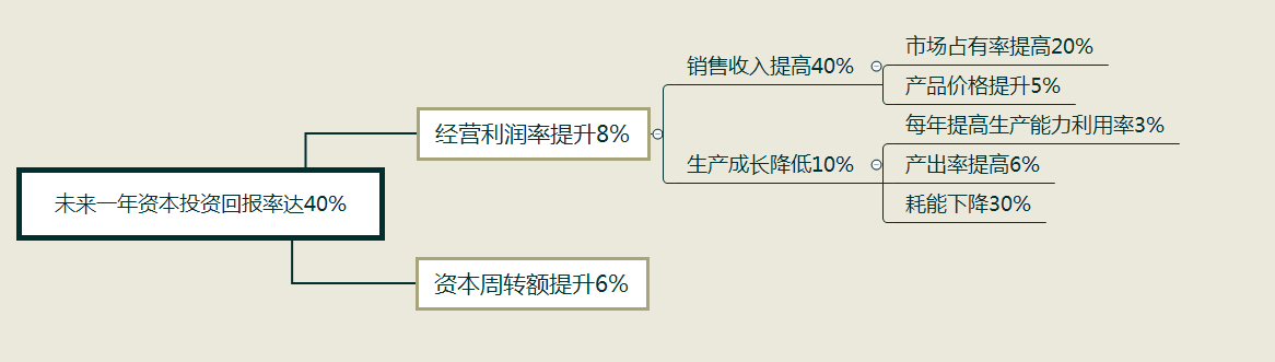 案例详解3大绩效指标的不同提取方法