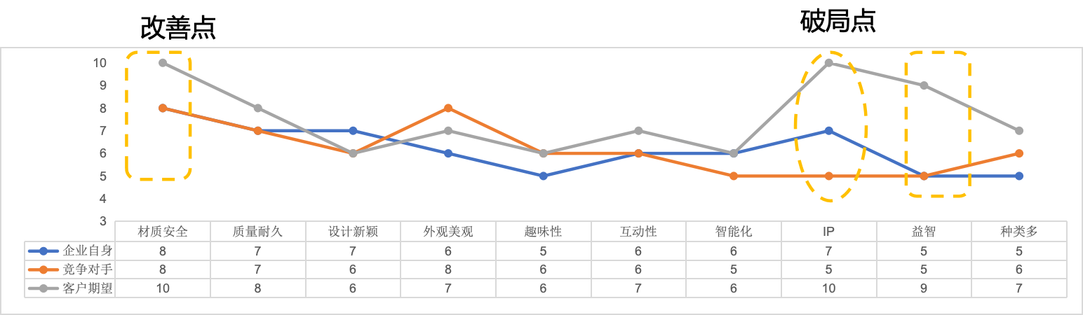 hr如何懂业务？不妨试试咨询顾问的方法！