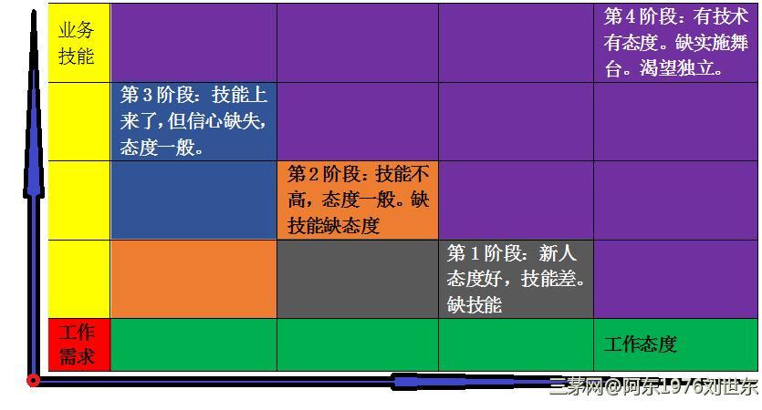 领导6—在职场做管理，一定要往领导去做