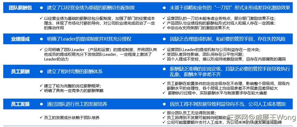 一小时学会系列：薪酬设计