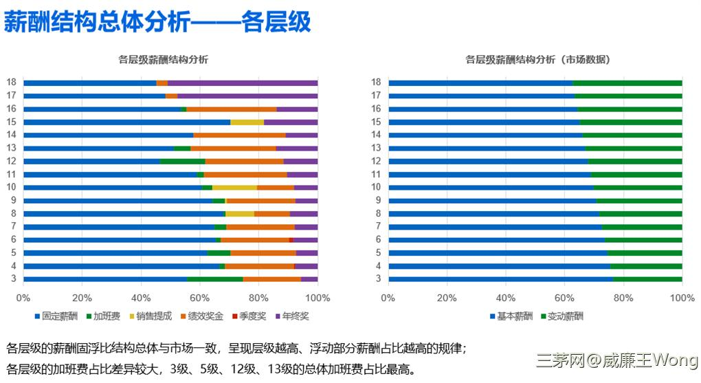 一小时学会系列：薪酬设计