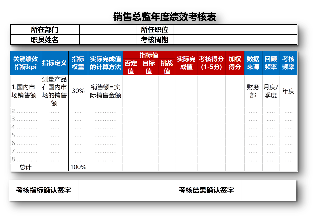 手把手教你做绩效（一）：标准绩效考核表设计方法