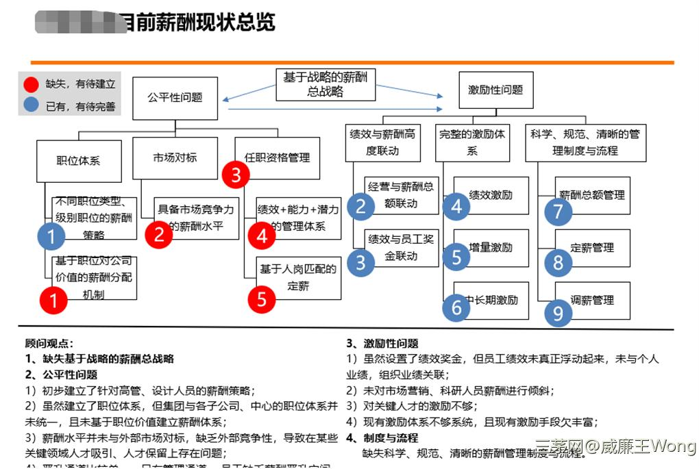 一小时学会系列：薪酬设计