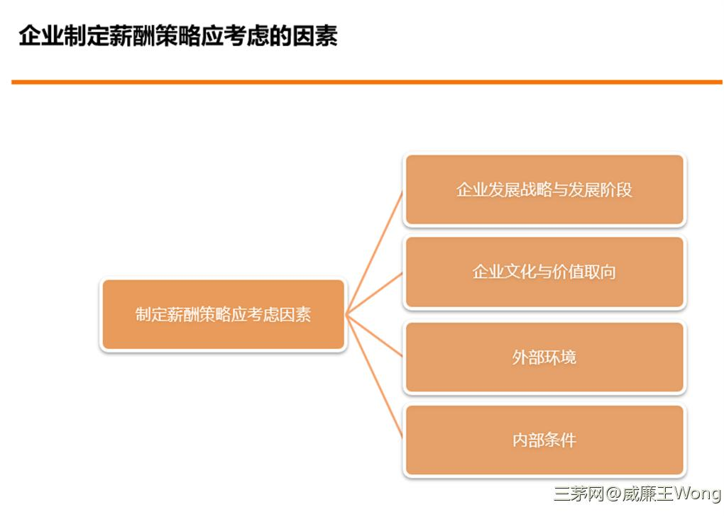 一小时学会系列：薪酬设计