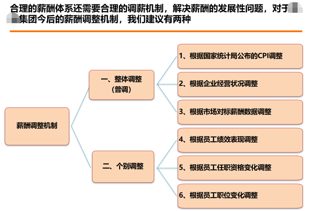 一小时学会系列：薪酬设计