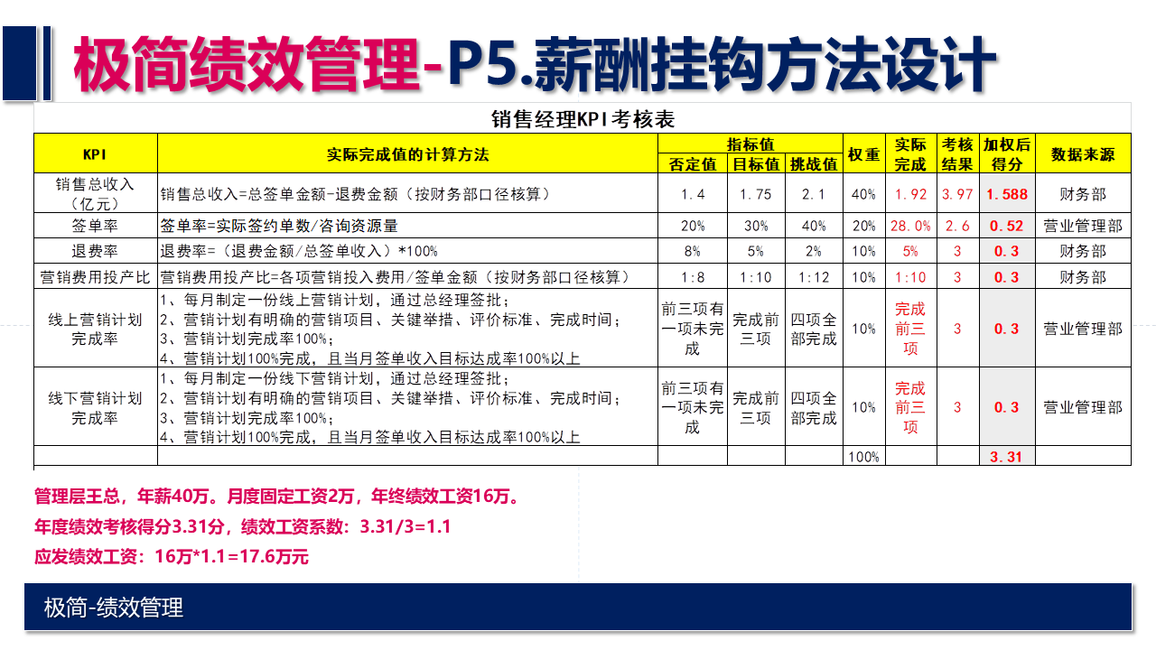 【干货】搭建绩效管理体系，只需要做好这9点。