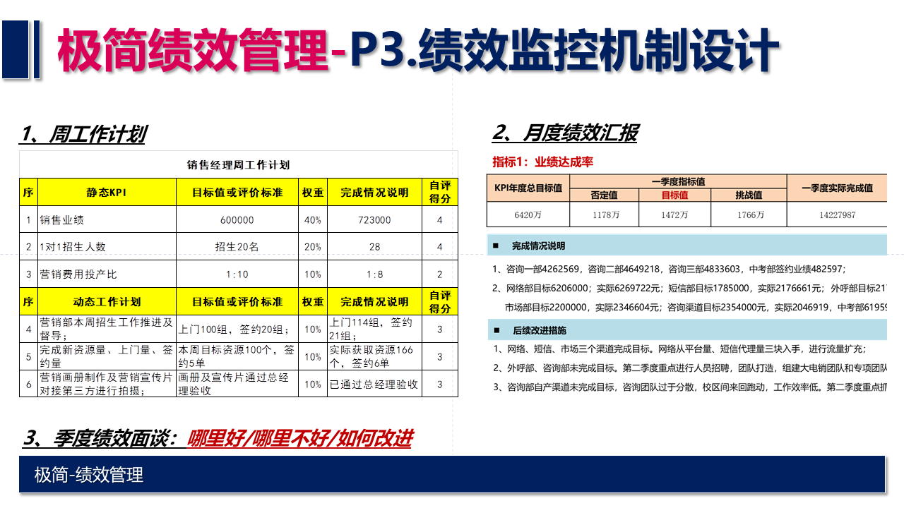 【干货】搭建绩效管理体系，只需要做好这9点。