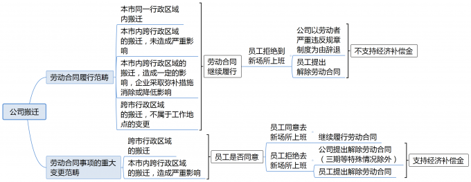 8个例子，解读企业搬迁背后的秘密