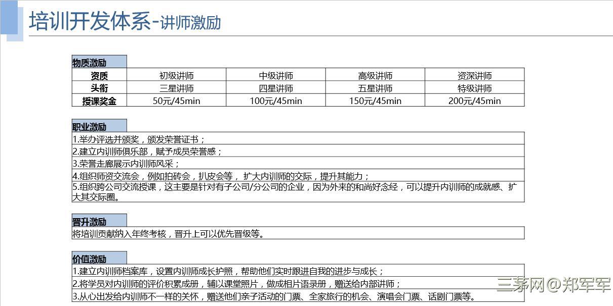 中小企业如何做内训师管理