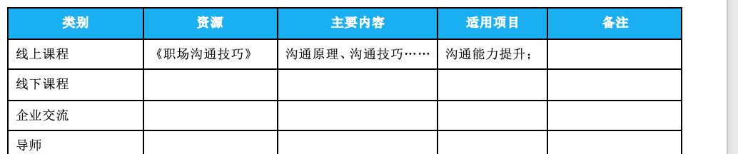 核心人才培养，可以这样做！