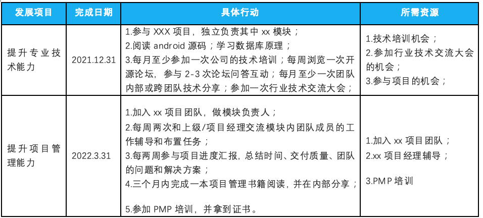 核心人才培养，可以这样做！