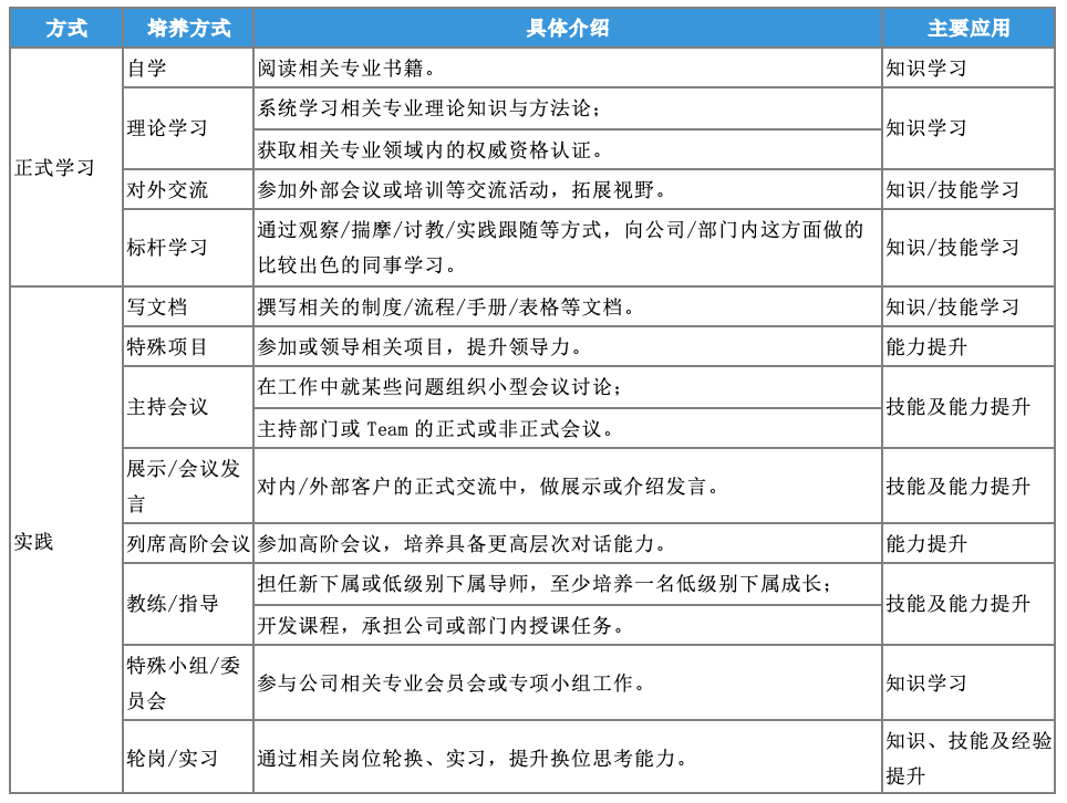 核心人才培养，可以这样做！