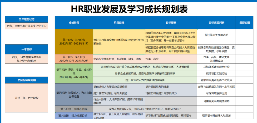 过了35岁你还能干嘛？这是我看过最棒的建议