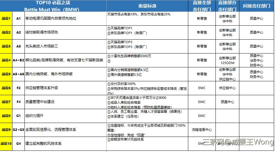 一小时学会系列：从战略到绩效【收藏版】