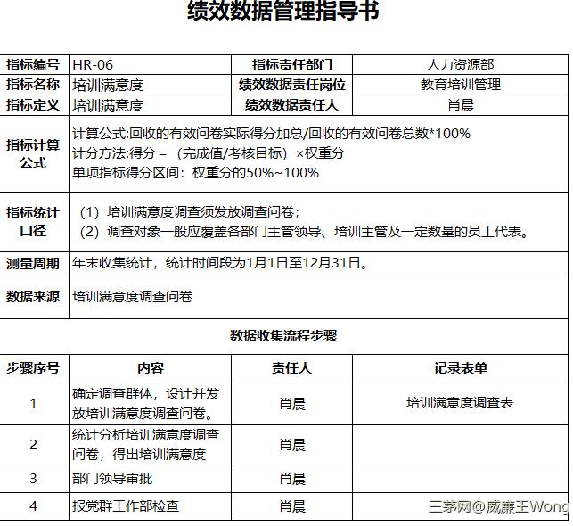 一小时学会系列：从战略到绩效【收藏版】