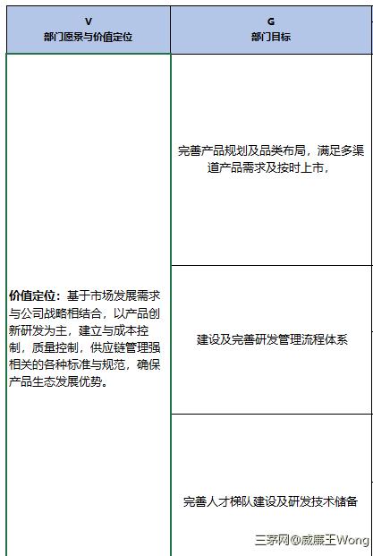 一小时学会系列：从战略到绩效【收藏版】