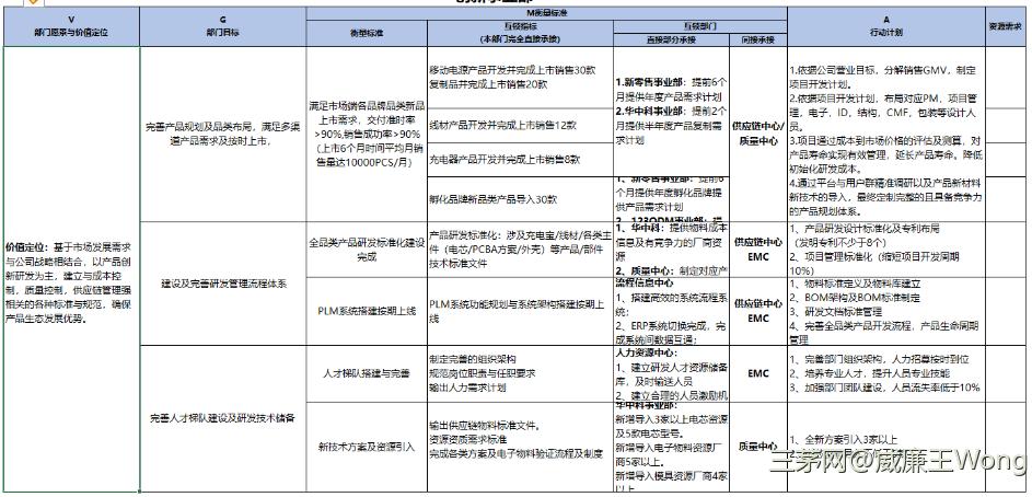 一小时学会系列：从战略到绩效【收藏版】