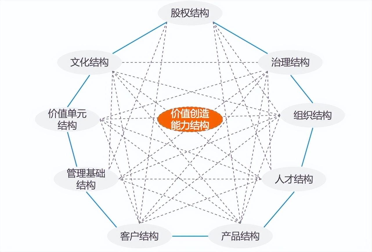 如何确保组织变革成功，这几点很关键！