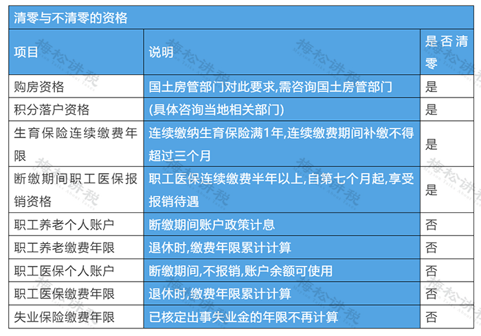 延长社保最低缴费年限！只缴15年领不了养老金了？