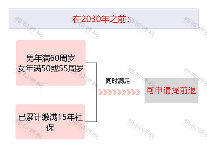 延长社保最低缴费年限！只缴15年领不了养老金了？