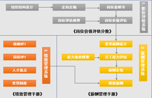 中小企业的薪酬进阶（2）