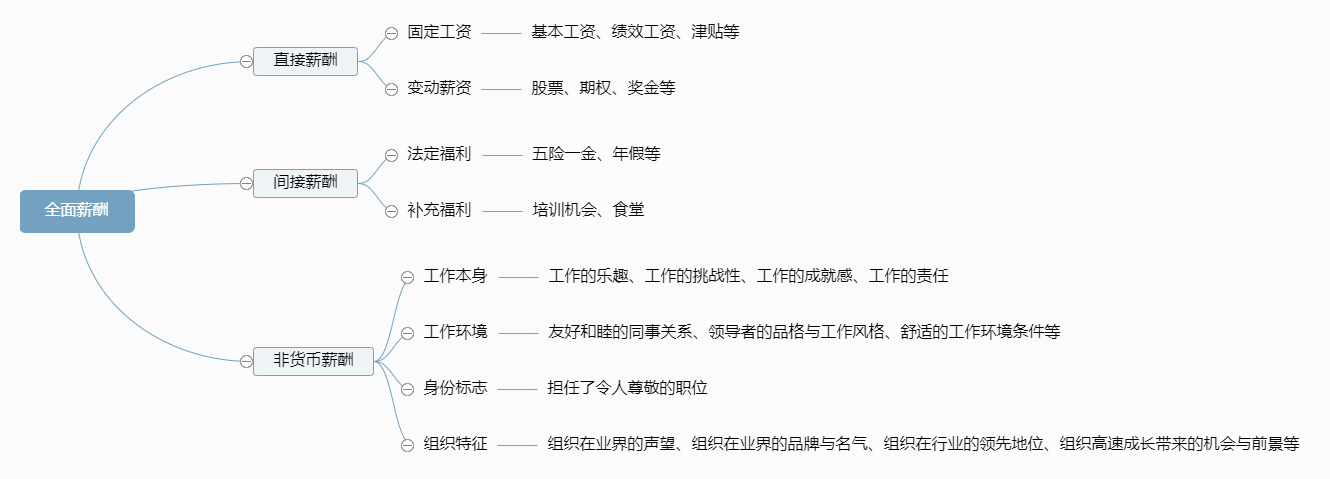 中小企业的薪酬进阶（2）