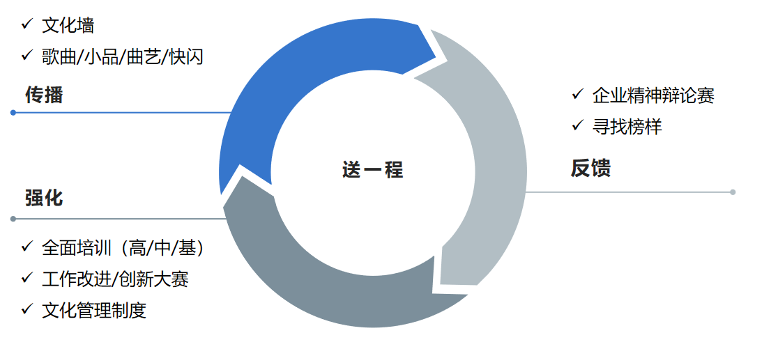 一个基于沟通模型的pg电子官方网址入口的文化落地方案