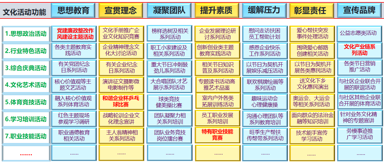 一个基于沟通模型的pg电子官方网址入口的文化落地方案