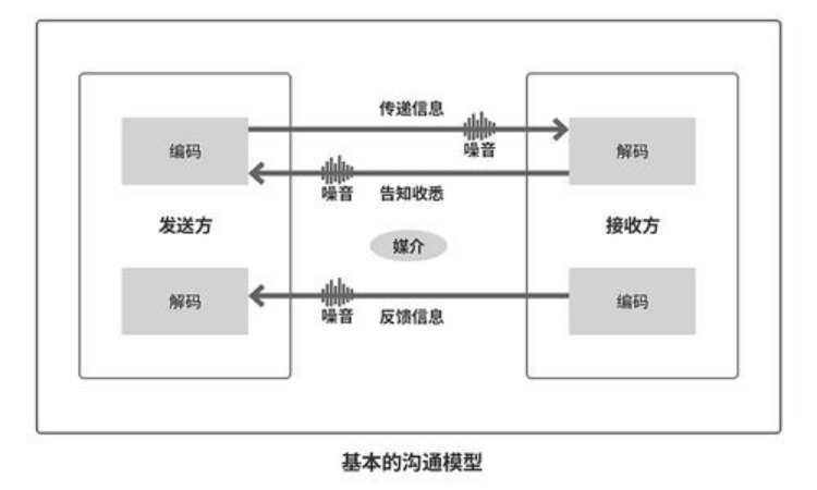 一个基于沟通模型的pg电子官方网址入口的文化落地方案