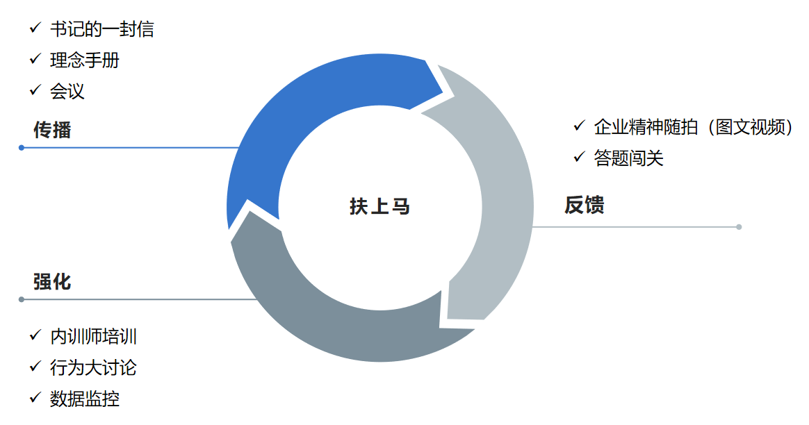 一个基于沟通模型的pg电子官方网址入口的文化落地方案