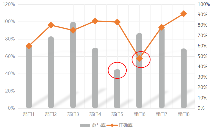 一个基于沟通模型的pg电子官方网址入口的文化落地方案