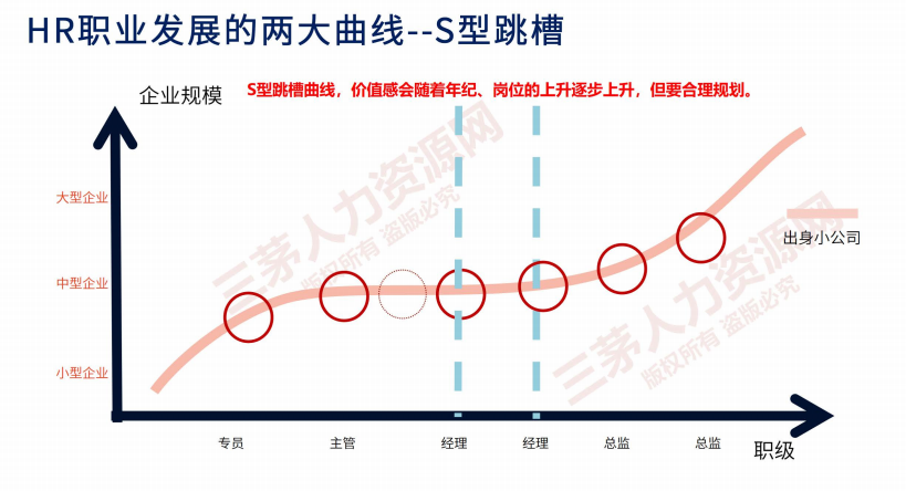 裸辞近一年后，我只靠这三点逆袭到外企hrm！