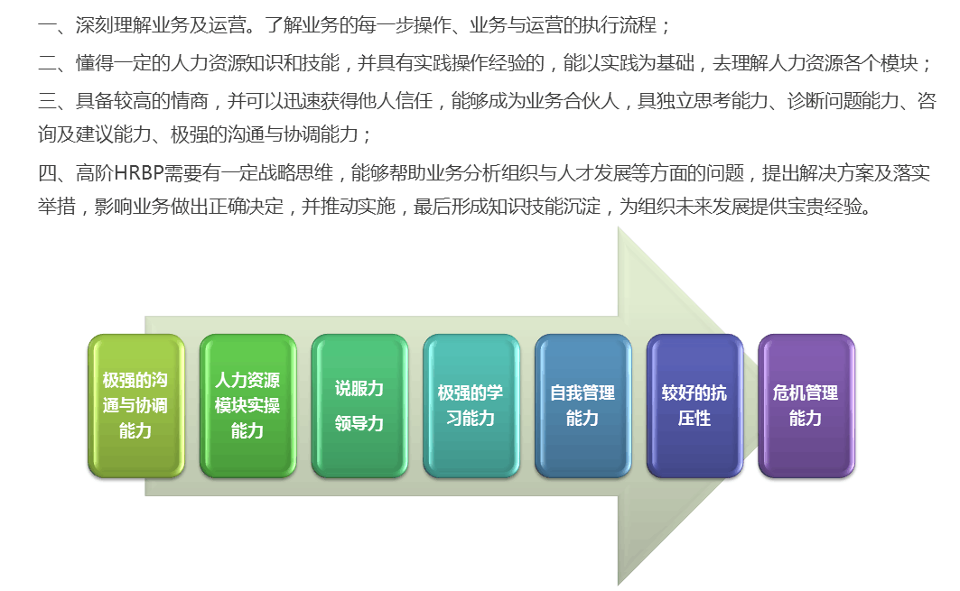 hrbp虽好，可不要贪杯哦~