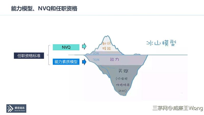 一文讲明白：能力素质模型与任职资格