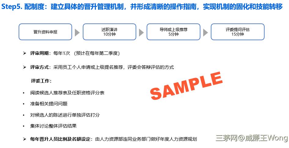 成长期企业职位体系建设的五个核心步骤