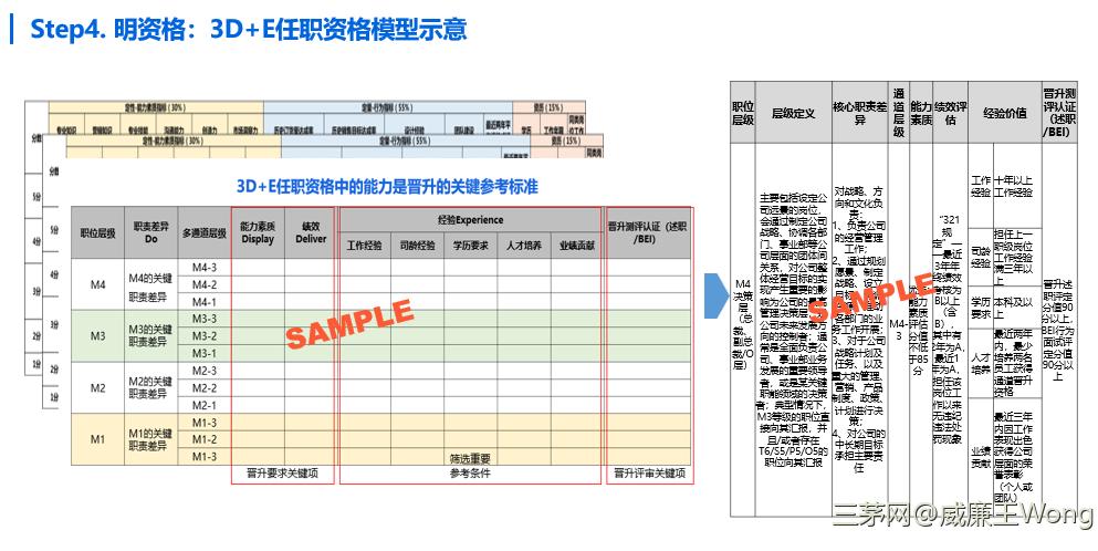 成长期企业职位体系建设的五个核心步骤