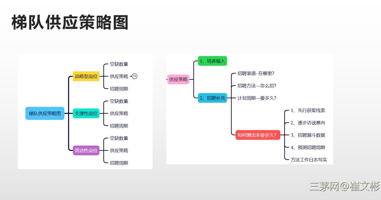 职级体系这么建，八个步骤就灿烂