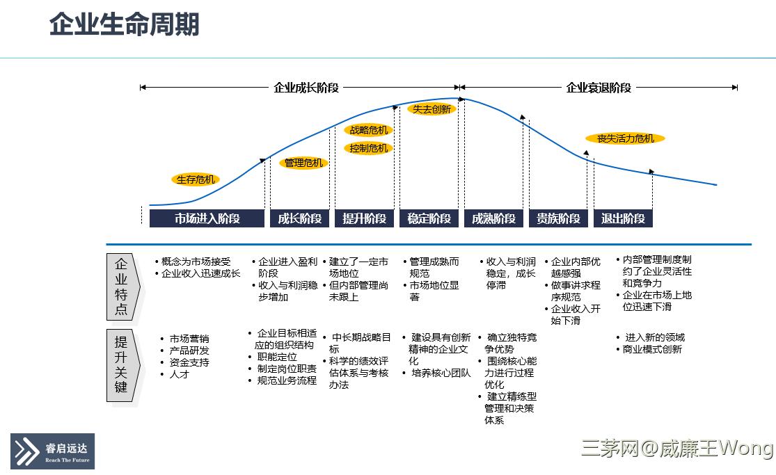 企业不同发展阶段的任职资格标准建设