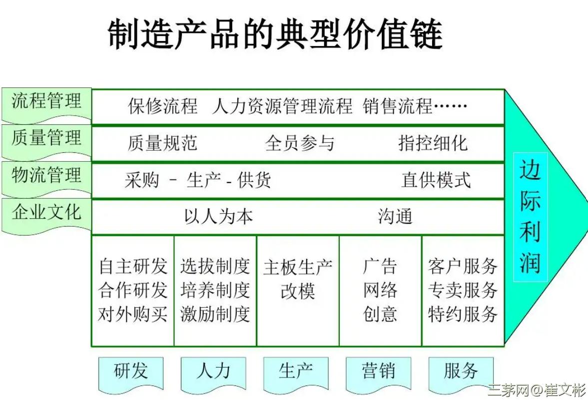 职级体系这么建，八个步骤就灿烂