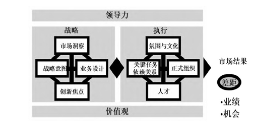 q12/blm/7s等组织诊断工具应用