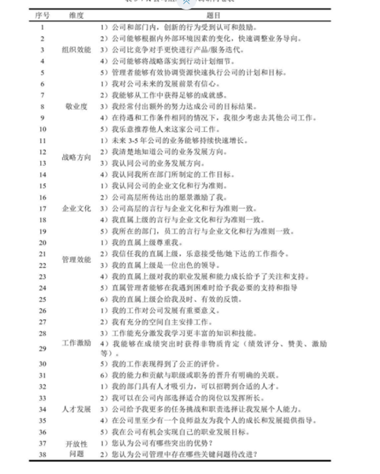 q12/blm/7s等组织诊断工具应用