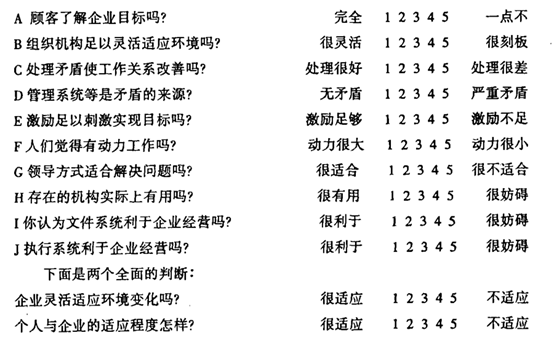 q12/blm/7s等组织诊断工具应用