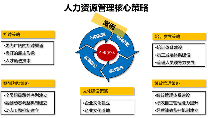 跳槽到新公司，如何制定亮点突出的工作规划？