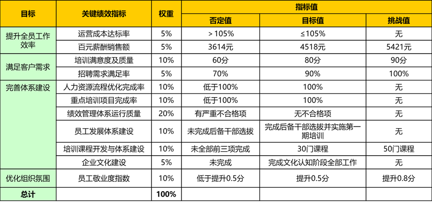 跳槽到新公司，如何制定亮点突出的工作规划？