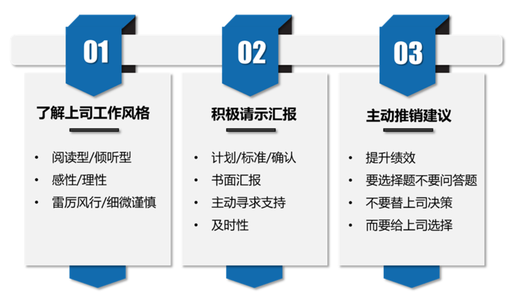 跳槽到新公司，如何快速获得上司的信任？