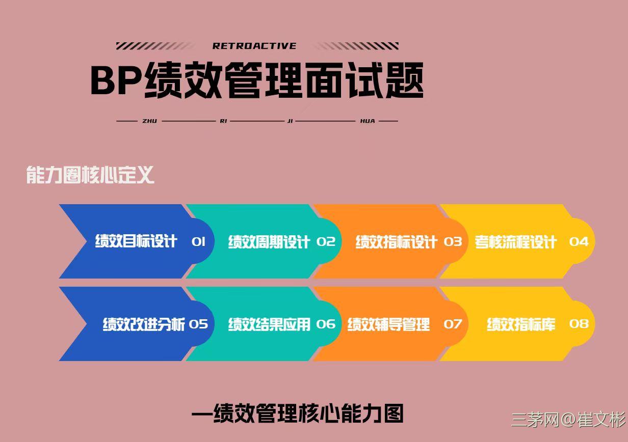 让2800人通过面试的hrbp面试题库