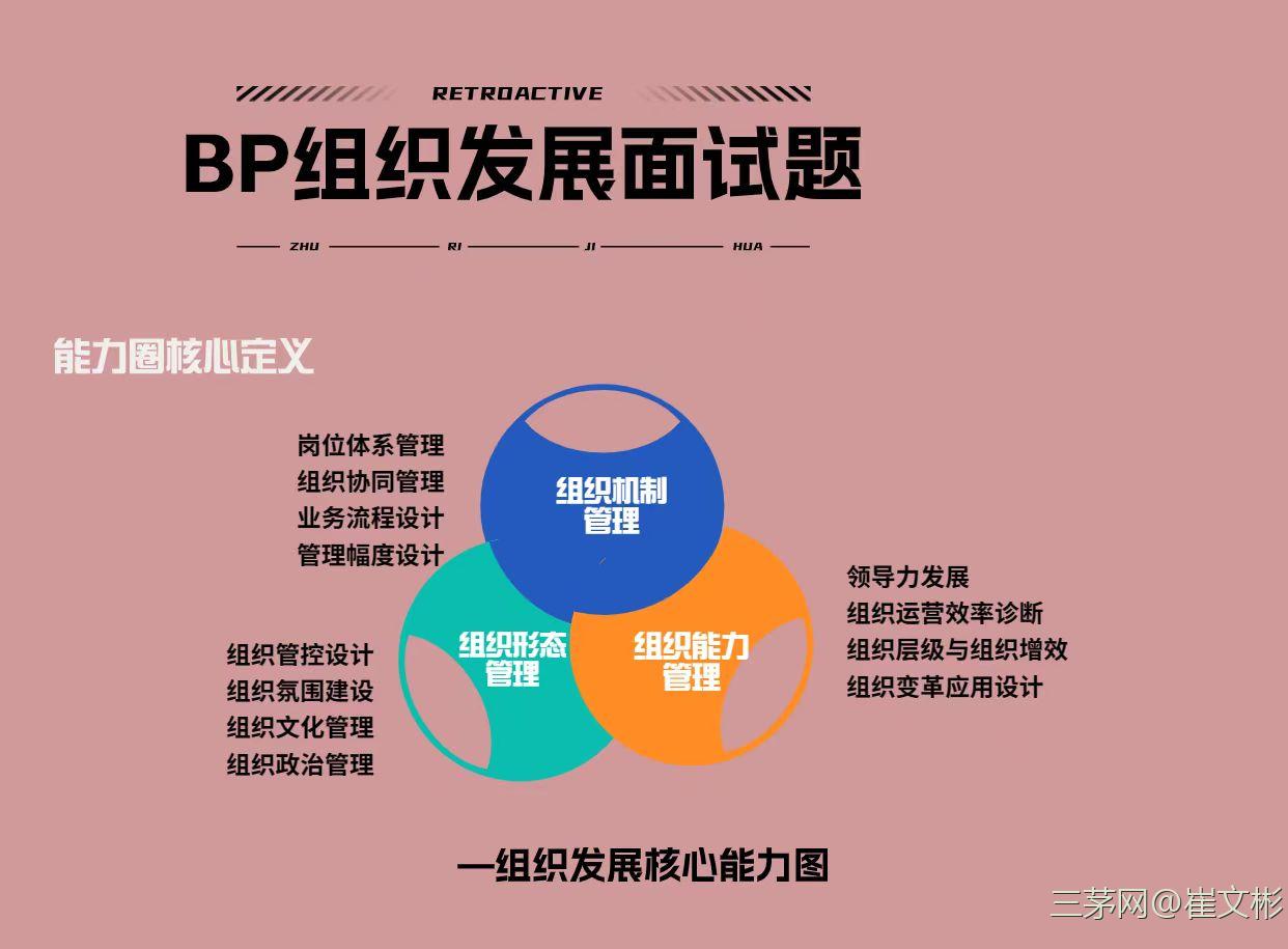 让2800人通过面试的hrbp面试题库