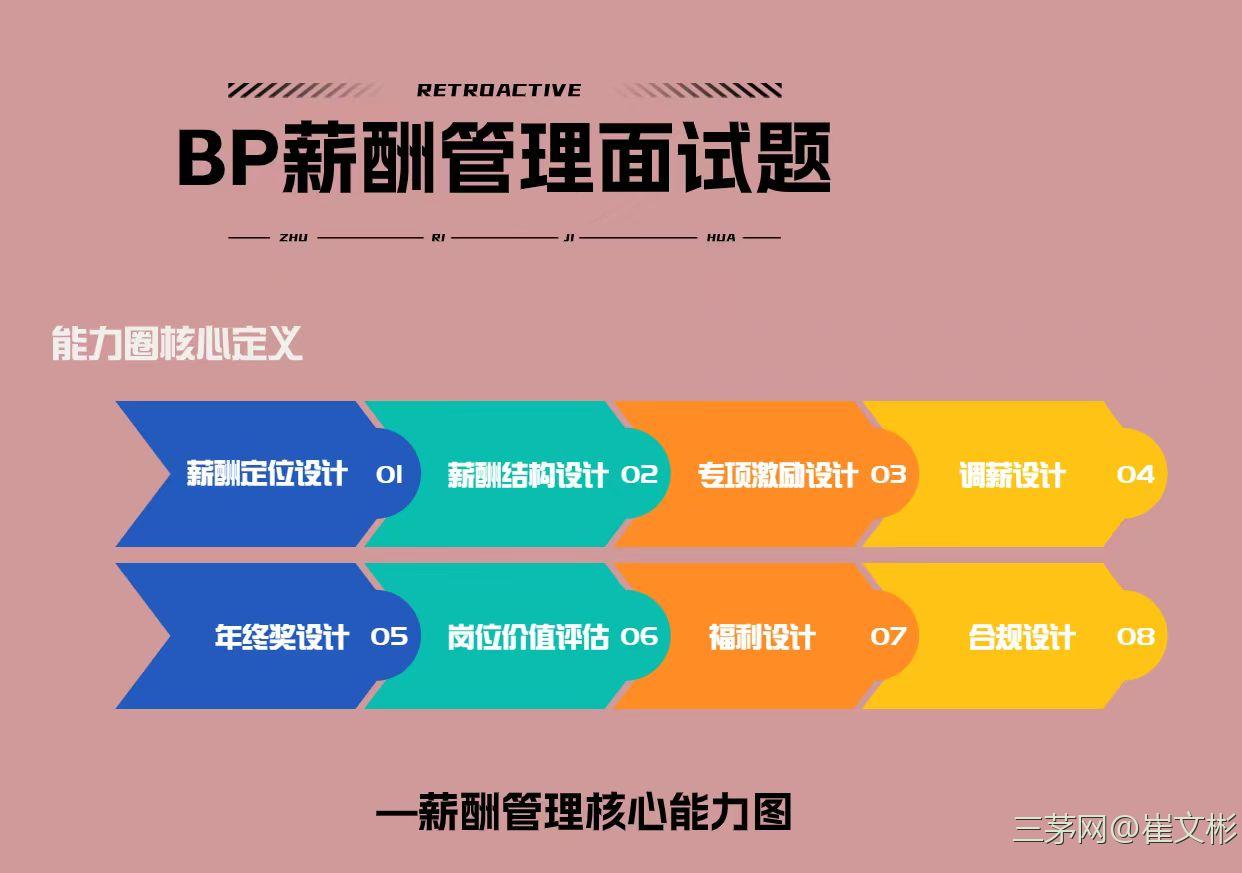 让2800人通过面试的hrbp面试题库